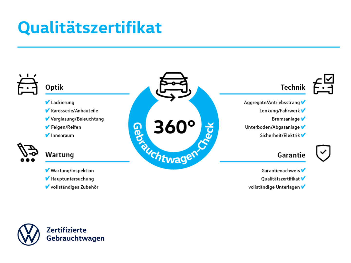 Touran Comfortline BMT Start-Stopp GOAL 1.5TSI 110 kW DSG AHZV LED GJR ACC ParkAssist Sitzheizung